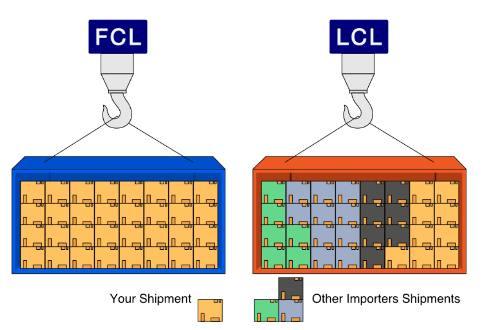 Cost of shipping 40ft container from China to Nigeria