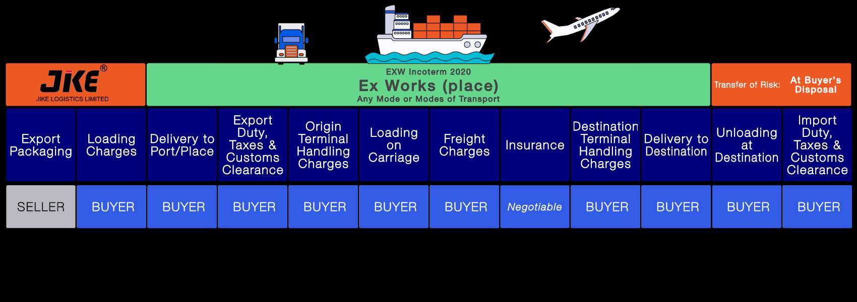 Importing from China to Nigeria