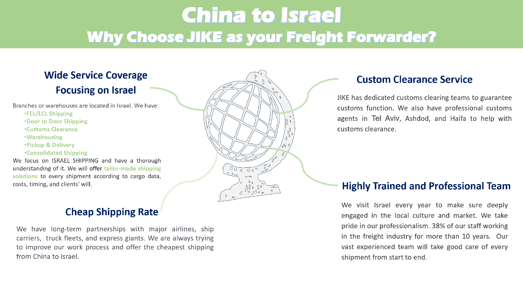 Shipping from Shenzhen to Israel