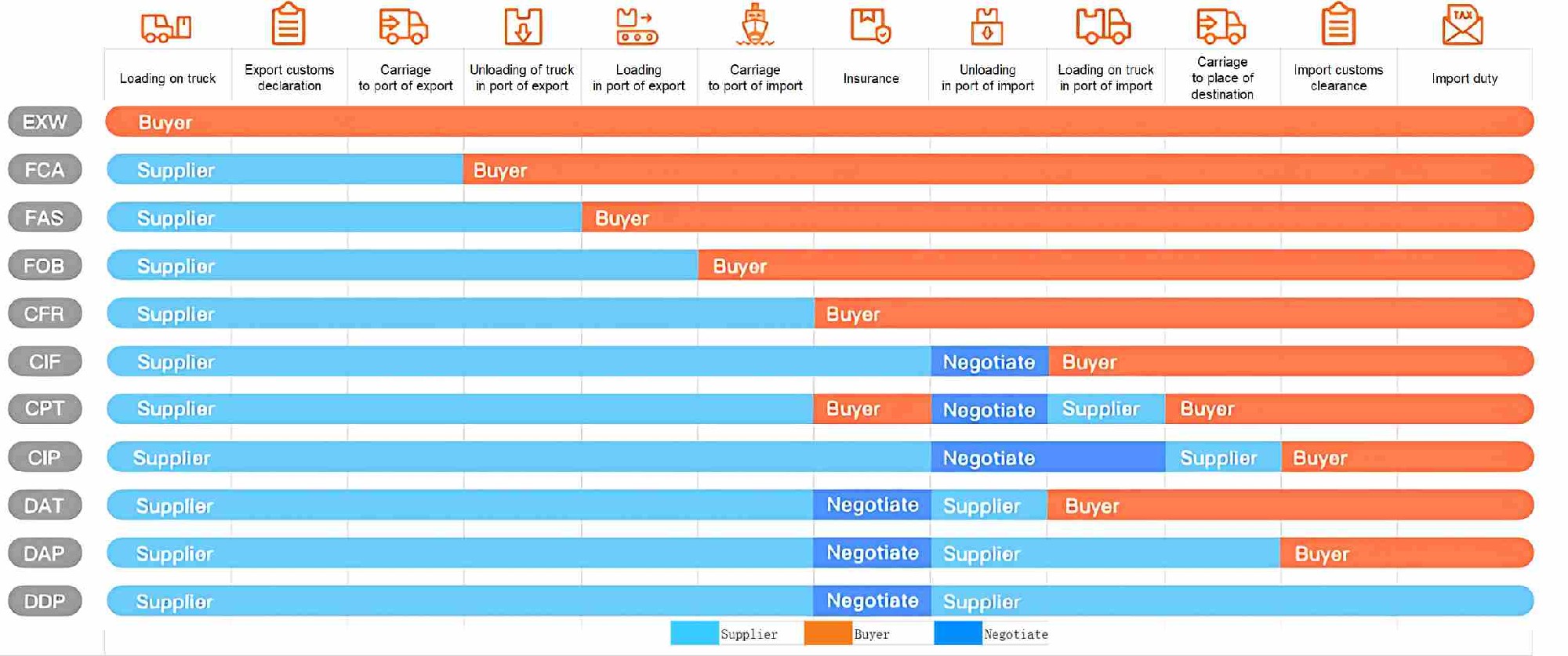 Incoterms Breakdown Obligations of the Buyer and Seller.png
