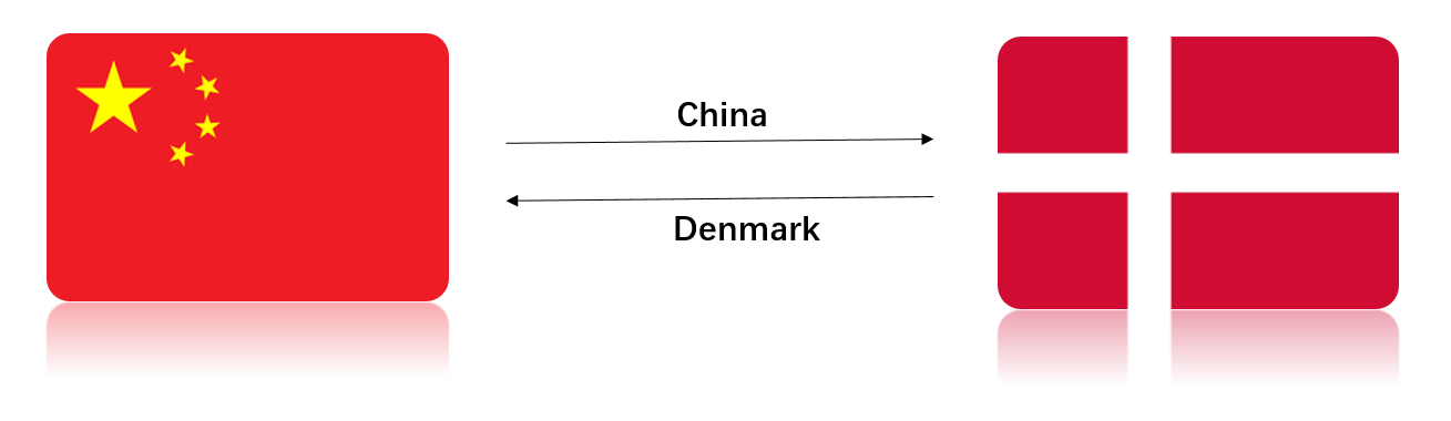 Shipping to Denmark from China