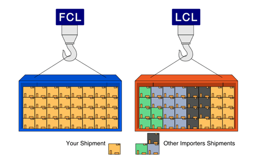 door to door shipping from china